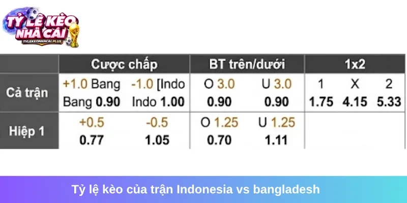 Bảng tỷ lệ kèo của trận Indonesia vs Bangladesh mới nhất