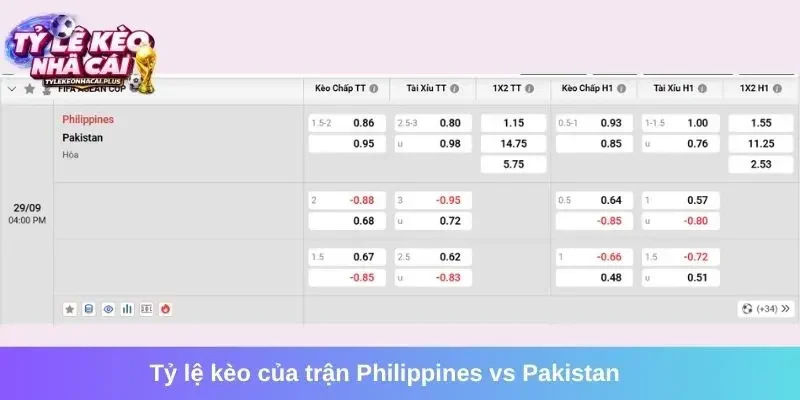 Tỷ lệ kèo của trận đấu giữa Philippines vs Pakistan