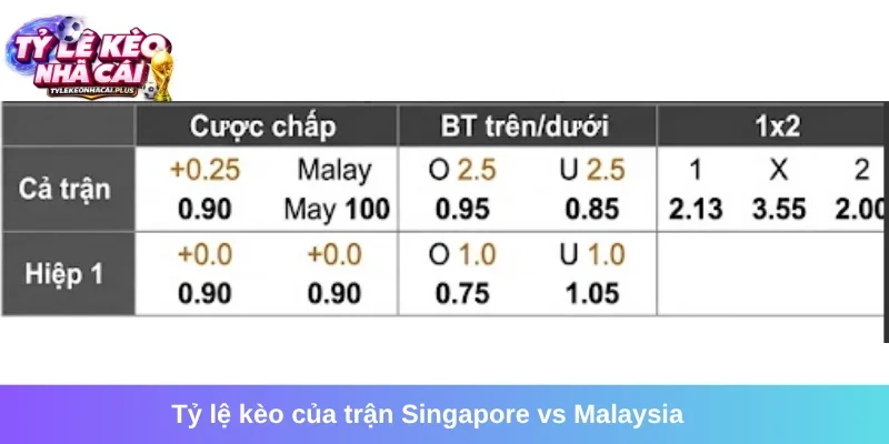 Bảng tỷ lệ kèo của trận Singapore vs Malaysia mới nhất